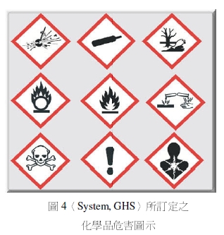 圖4 (System,GHS)所訂定之化學品危害圖式