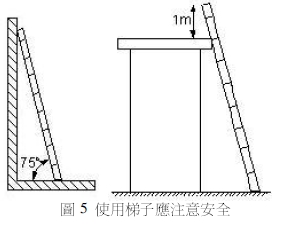 圖5 使用梯子應注意安全