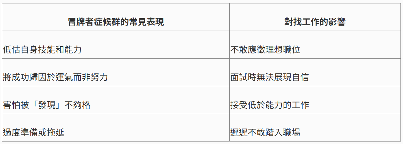冒牌者症候群與自我否定