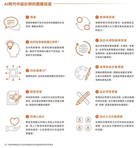 AI時代中設計師的關鍵技能