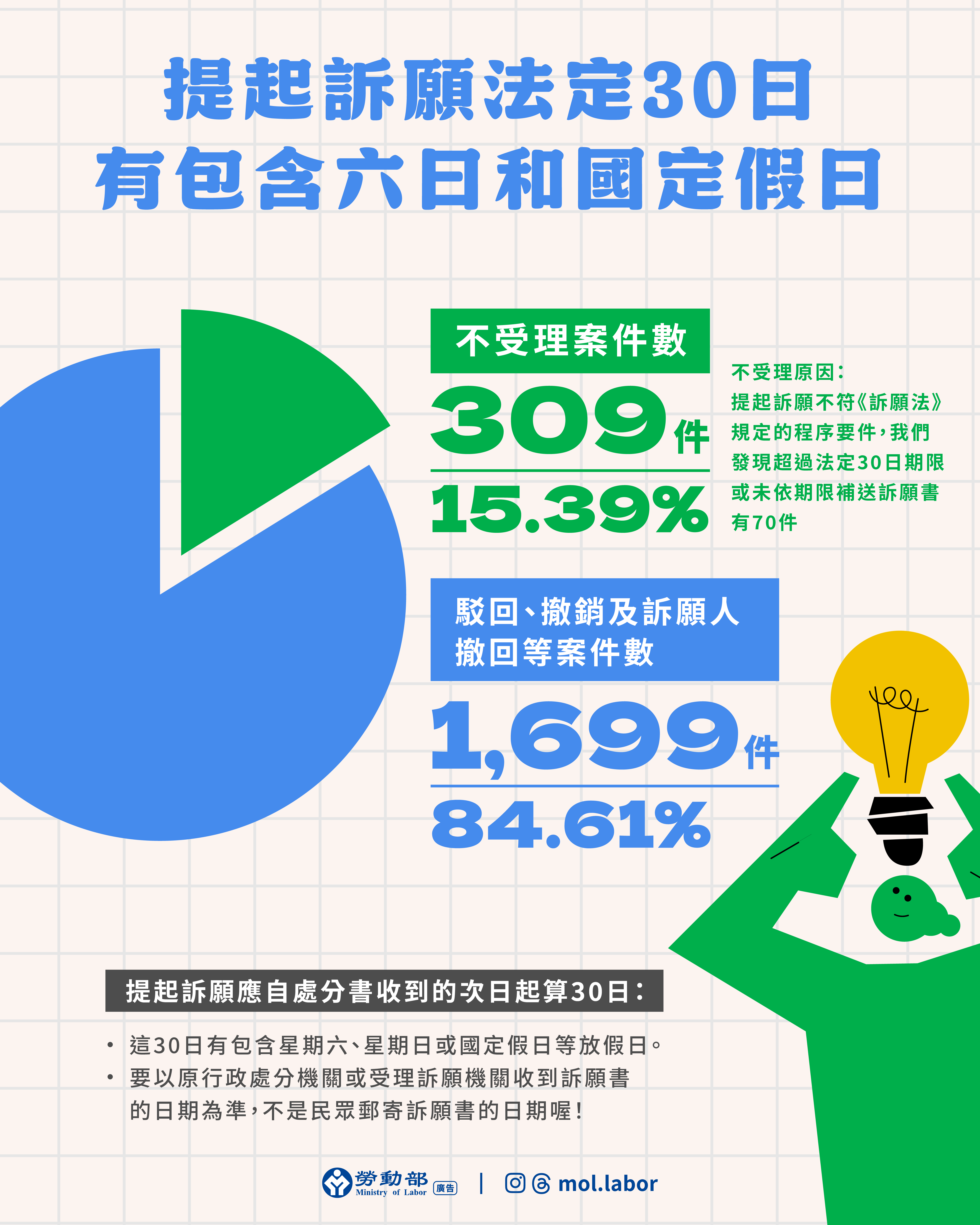 《勞動基準法》《就業服務法》《勞工退休金條例》
