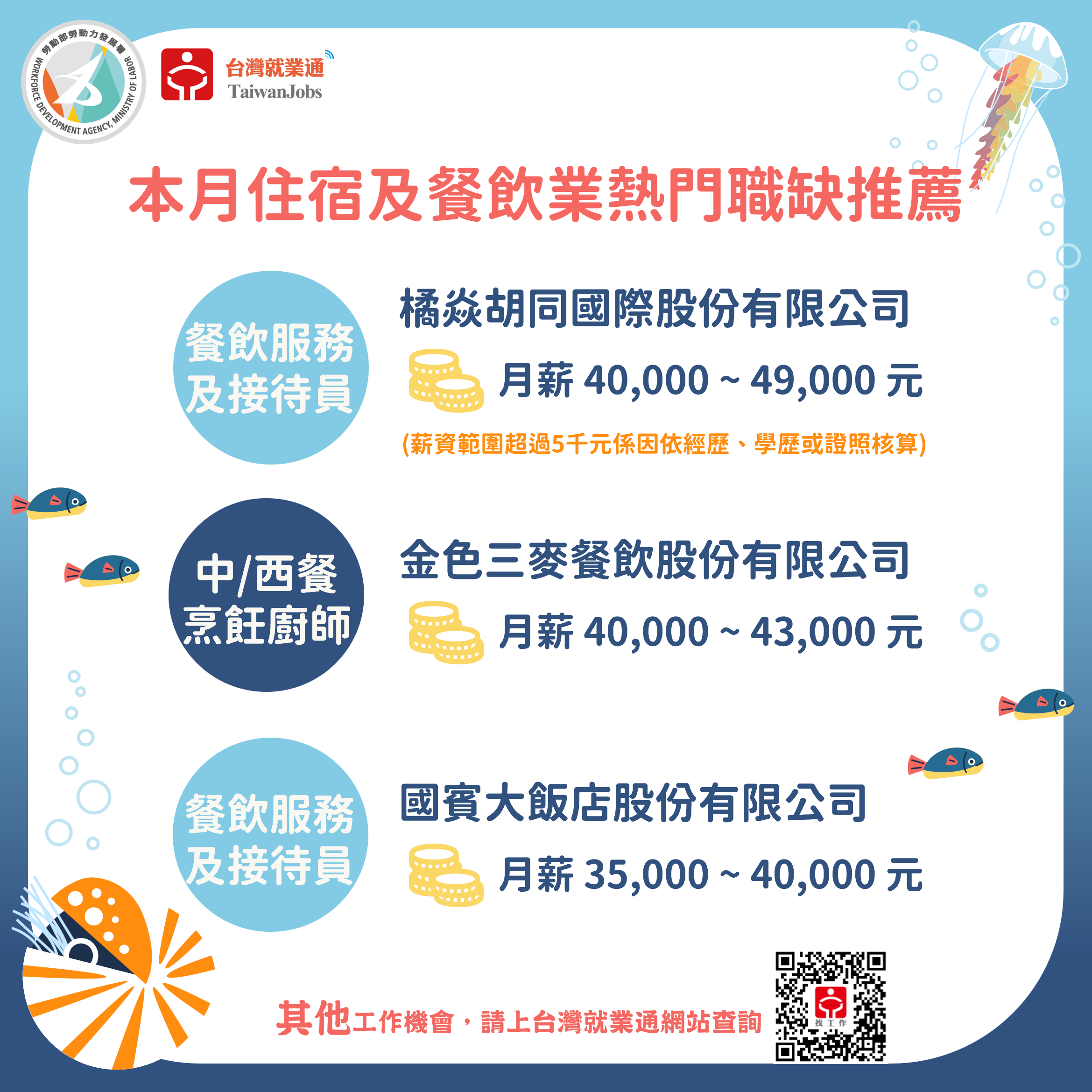 114年7月住宿及餐飲業熱門職缺推薦圖