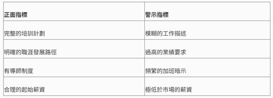 無經驗的畢業生新鮮人