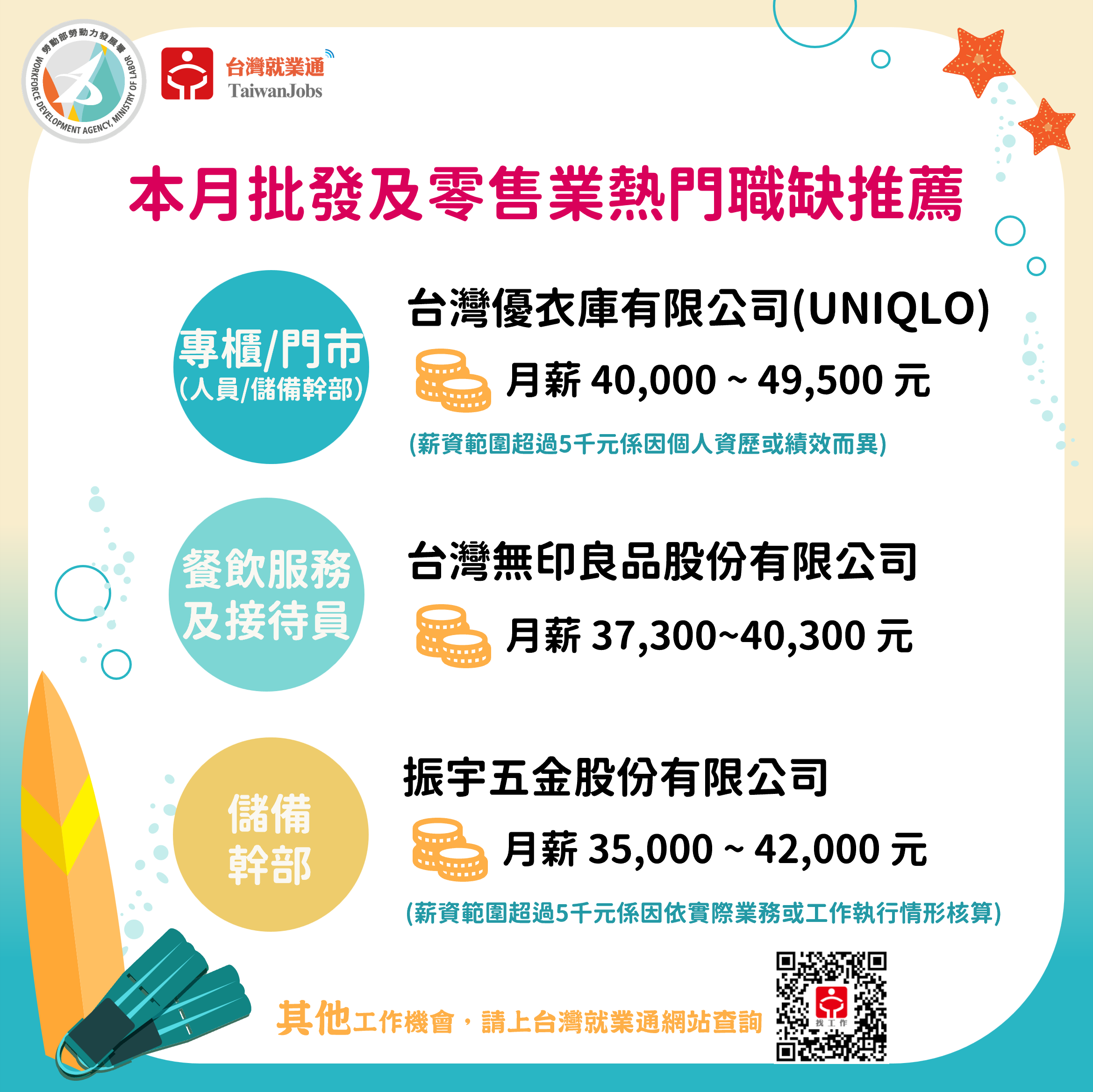 114年5月批發及零售業熱門職缺推薦圖
