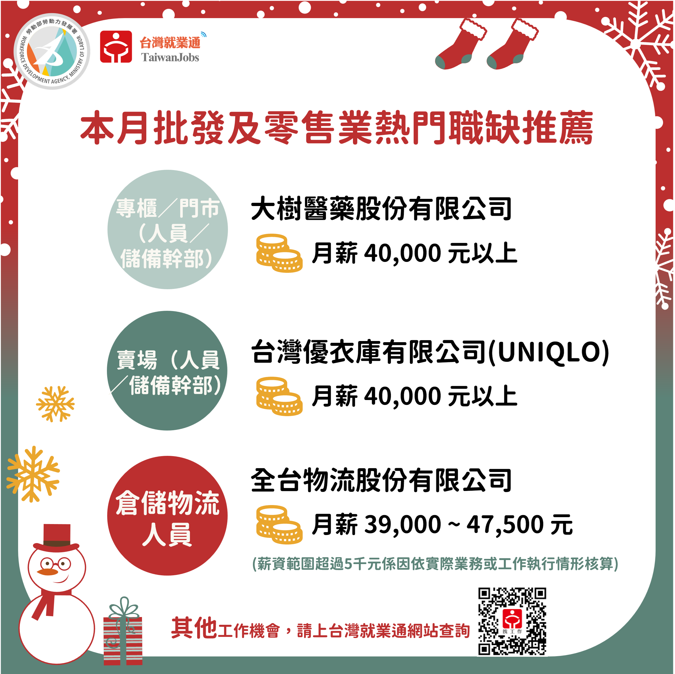 114年11月批發及零售業熱門職缺推薦圖
