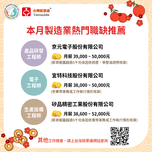 115年1月製造業熱門職缺推薦圖
