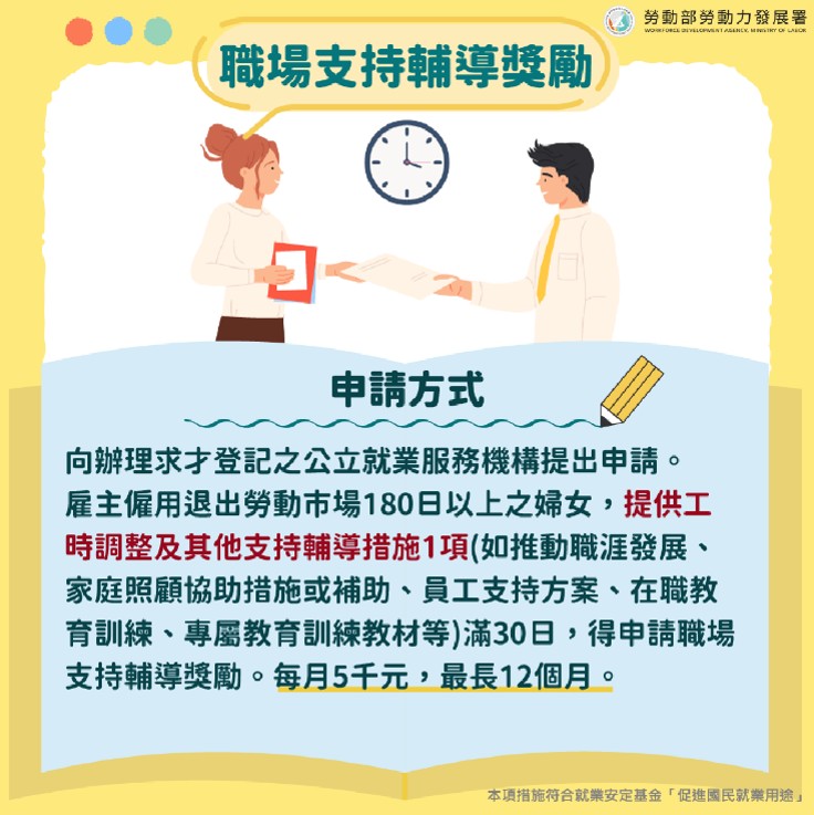 婦女再就業計畫