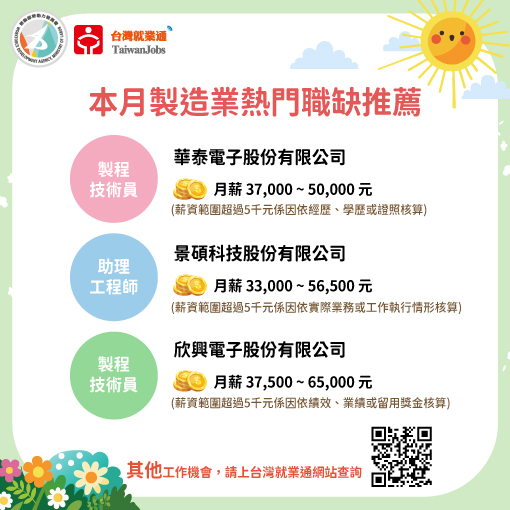 115年3月製造業熱門職缺推薦圖