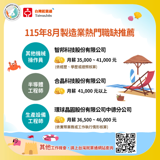 115年8月製造業熱門職缺推薦圖