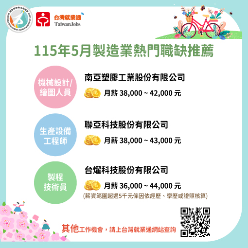 115年5月製造業熱門職缺推薦圖