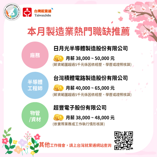 115年2月製造業熱門職缺推薦圖