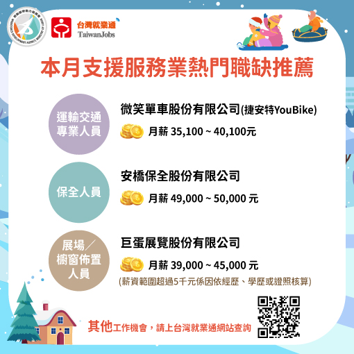 114年12月批發及零售業熱門職缺推薦圖