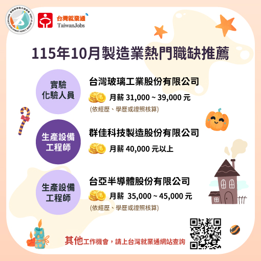 115年10月製造業熱門職缺推薦圖